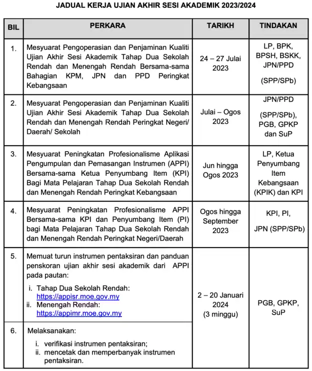 Jadual-Kerja-Ujian-Akhir-Sesi-Akademik-20232024-1