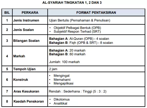 Ujian Akhir Sesi Akademik