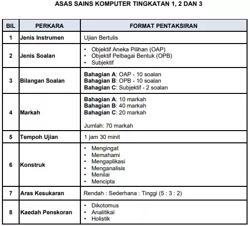 Ujian Akhir Sesi Akademik