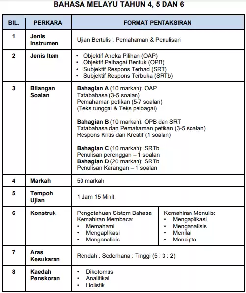 Ujian Akhir Sesi Akademik bm