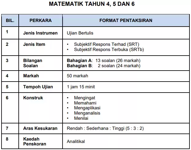 Ujian Akhir Sesi Akademik matematik