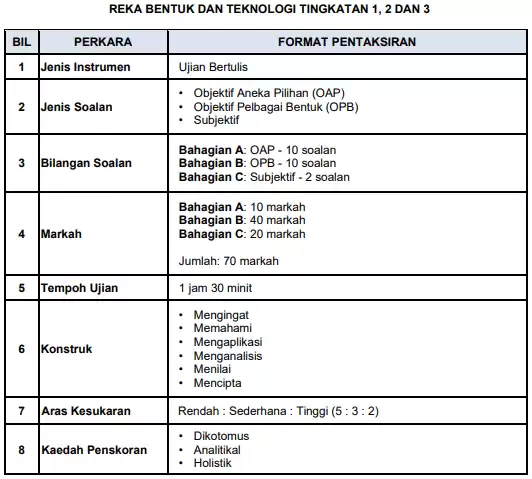 Ujian Akhir Sesi Akademik