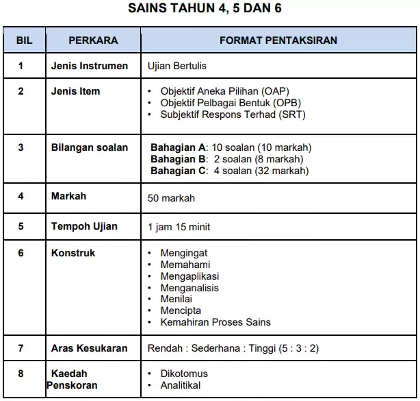 Ujian Akhir Sesi Akademik sains